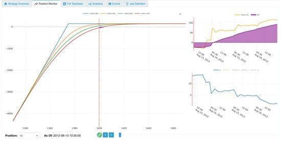 QuantPedia Composite ShortPut RiskGraph